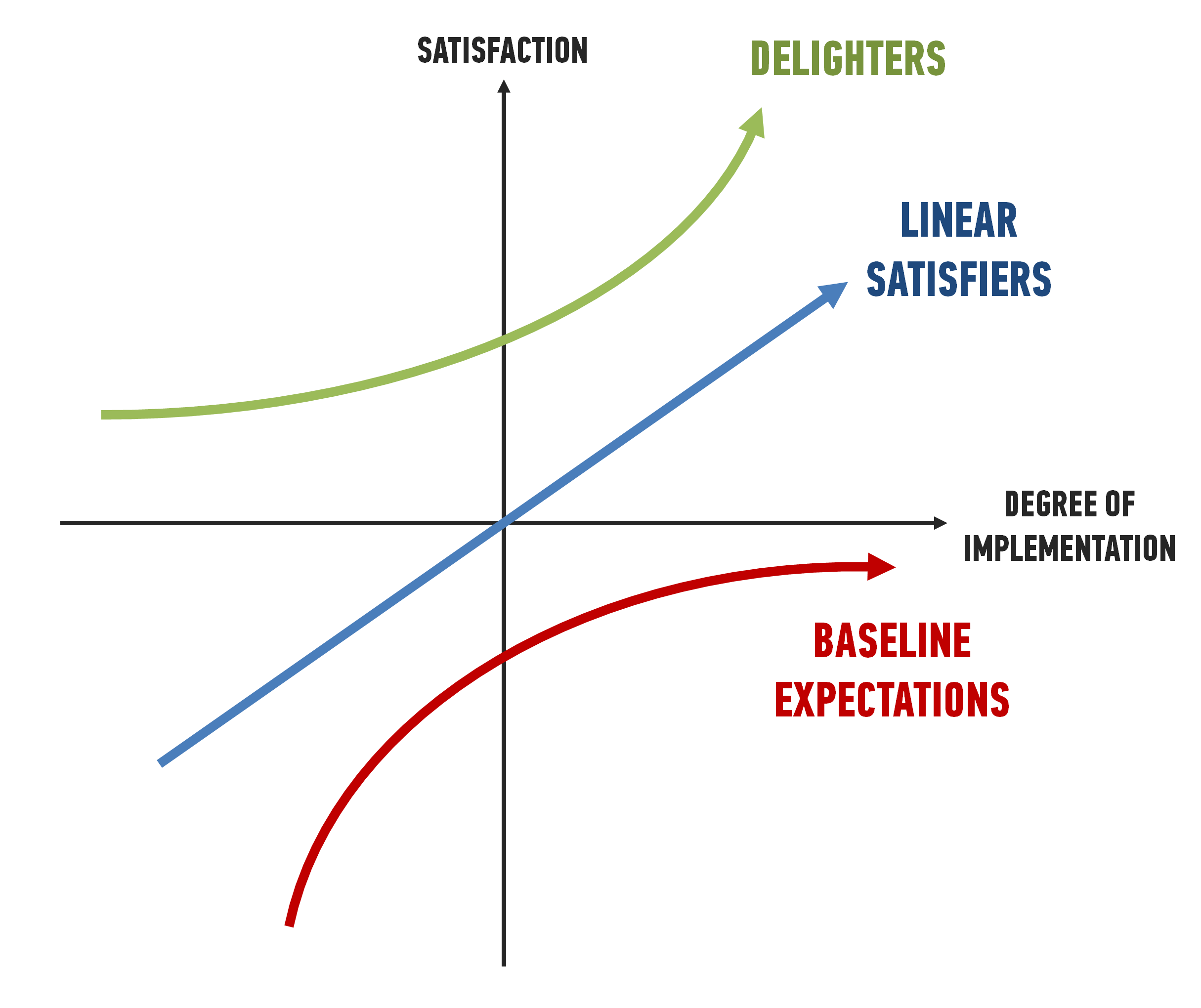 37 Unexpected delights a geek’s guide to the Kano model I Manage